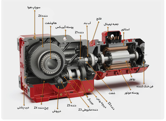 اجزای گیربکس هلیکال